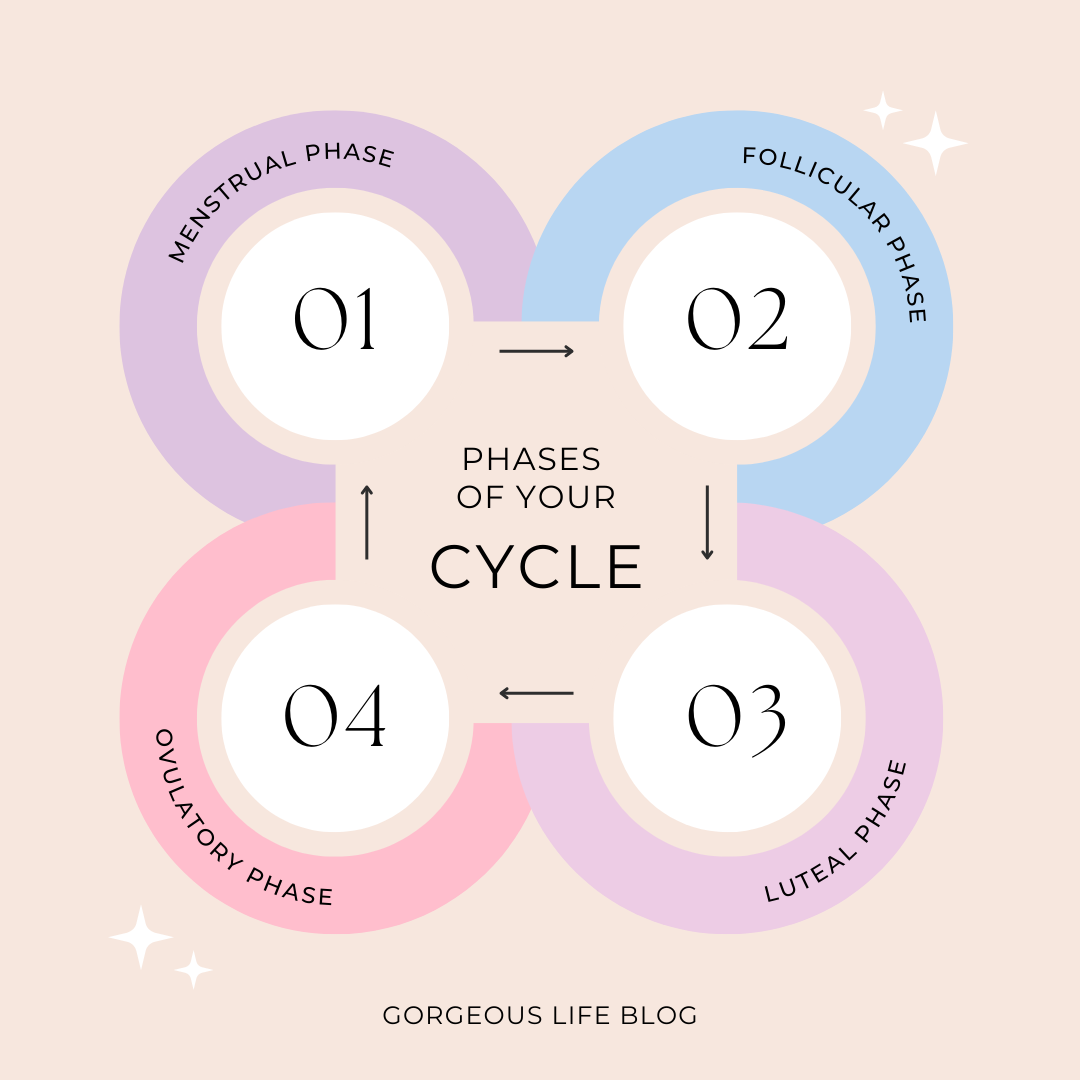 Cycle Syncing Workouts