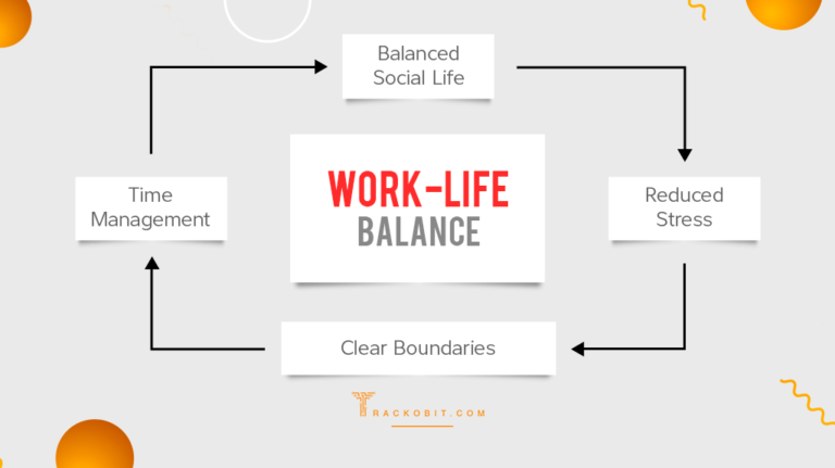 Work Life Balance